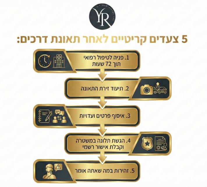 5 צעדים קריטיים מהרגע הראשון: